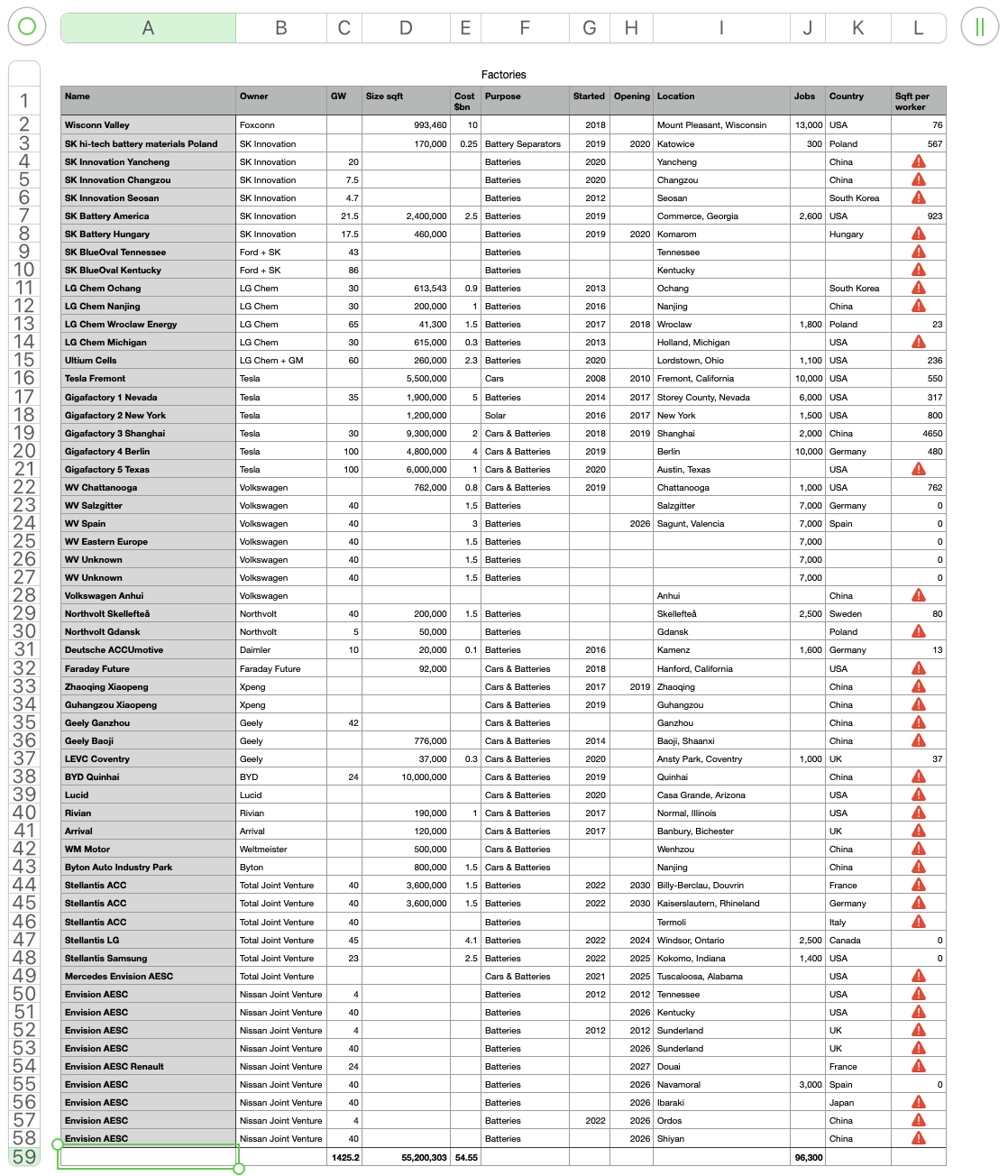 Gigafactory production charts