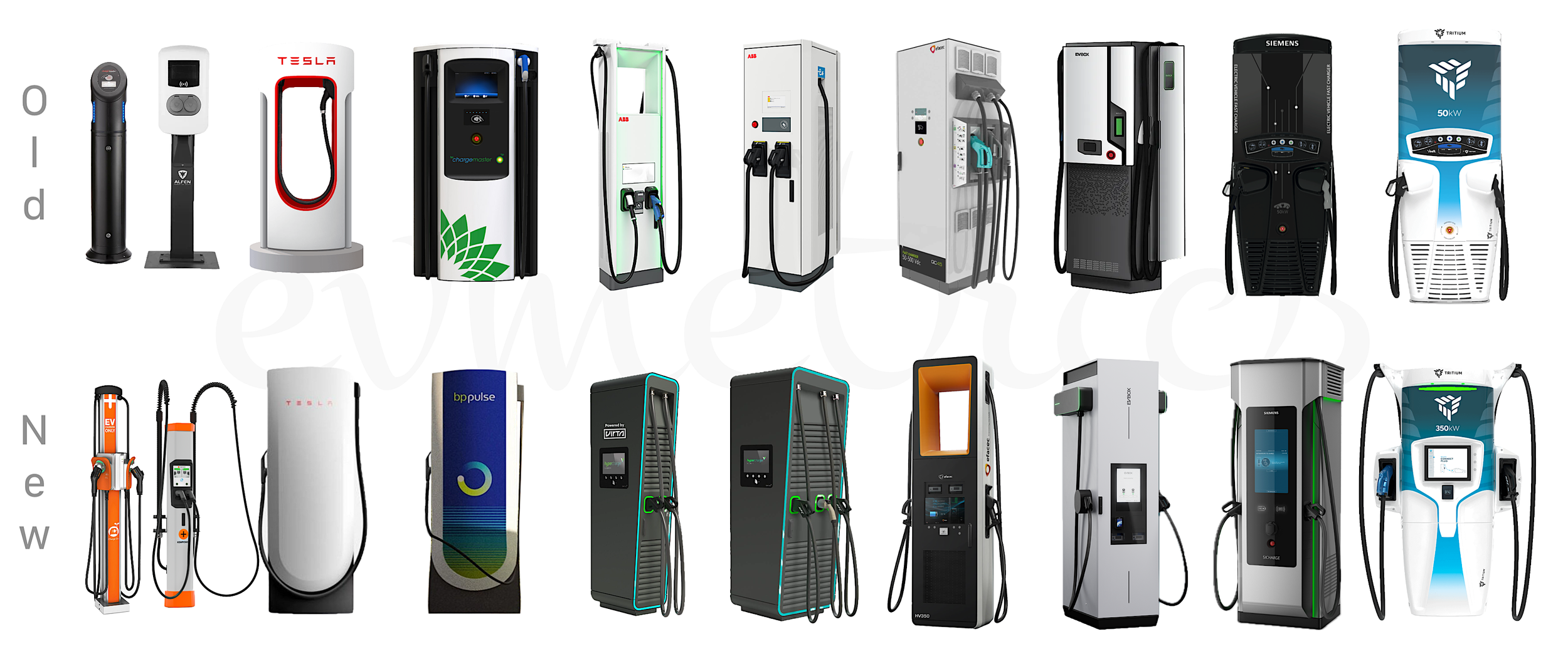 A comparison chart of old and new chargers